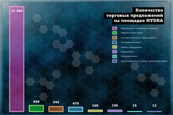 Сайт омг омг ссылка